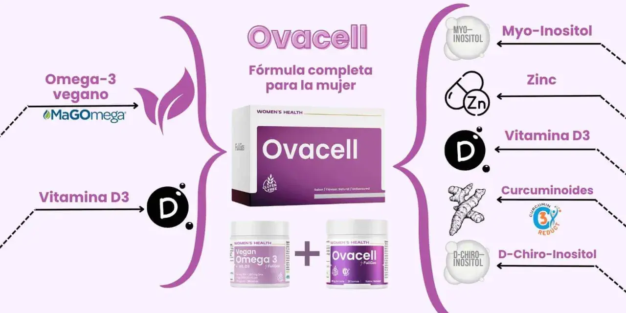Ovacell: fórmula completa para la mujer con Myo-Inositol, Zinc, Vitamina D3 y más. Descubre para qué sirve el inositol en mujeres.