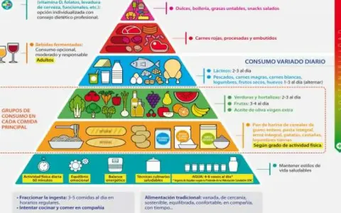 Pirámide alimentaria con los mejores superalimentos, desde dulces hasta cereales integrales, promoviendo un consumo variado y saludable.