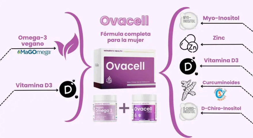 Ovacell: fórmula completa para la mujer con Myo-Inositol, Zinc, Vitamina D3 y más. Descubre para qué sirve el inositol en mujeres.