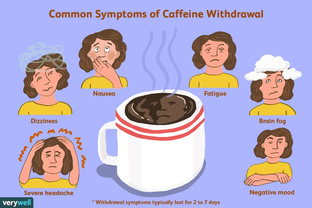 Ilustración de síntomas de abstinencia cafeína: mareos, náuseas, fatiga, dolor de cabeza, niebla mental y mal humor.